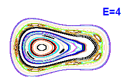 Poincar section A=1, E=4